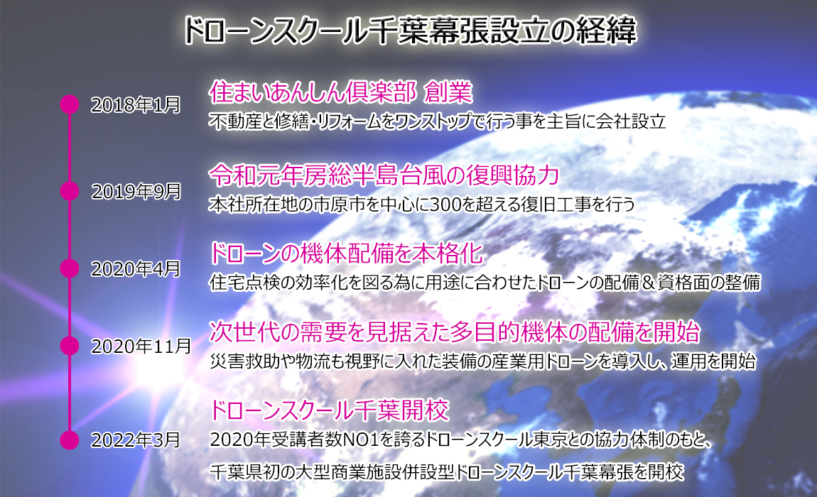 ドローンスクール千葉の経緯