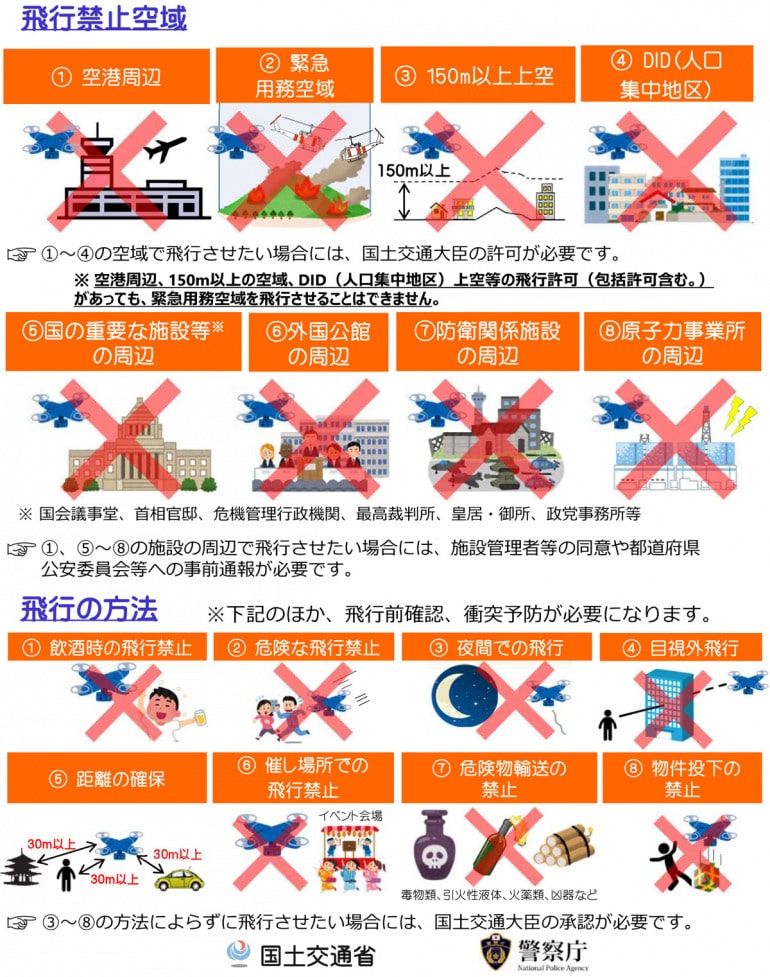 DPA(ドローン操縦士協会)について